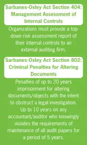 Section 404 and 802 Sarbanes-Oxley Act